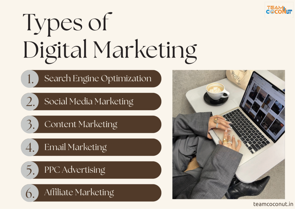 Image showing different types of digital marketing strategies, including SEO, social media marketing, email marketing, and paid advertising